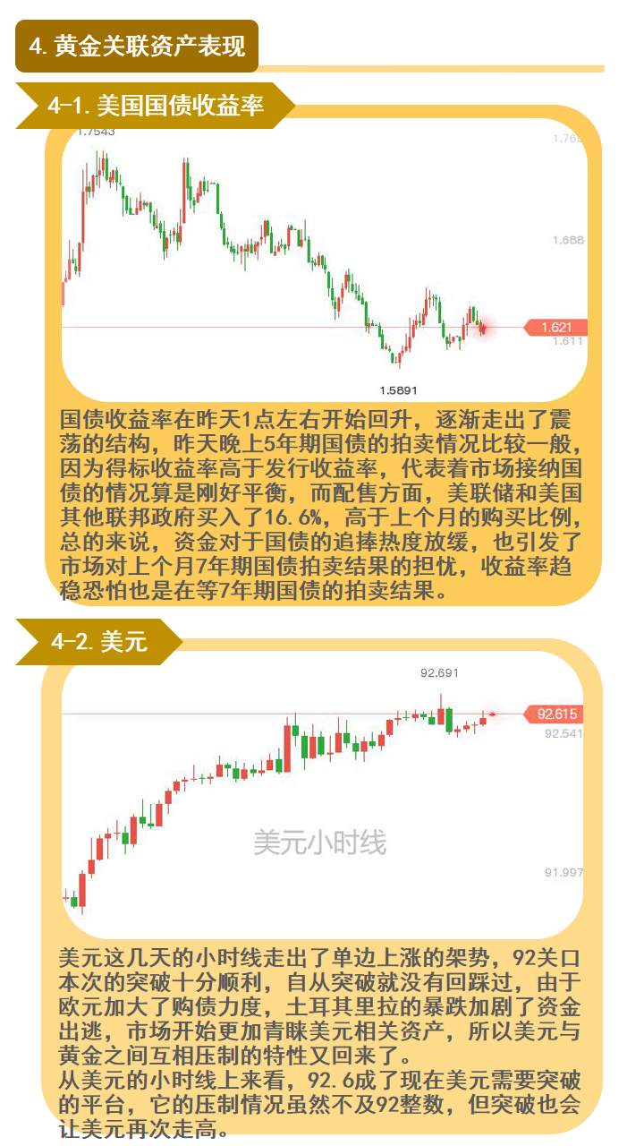 美国第四季度数据出炉；黄金高点下移是好事