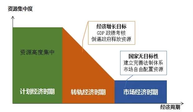 今年为何重设GDP目标（6%）？