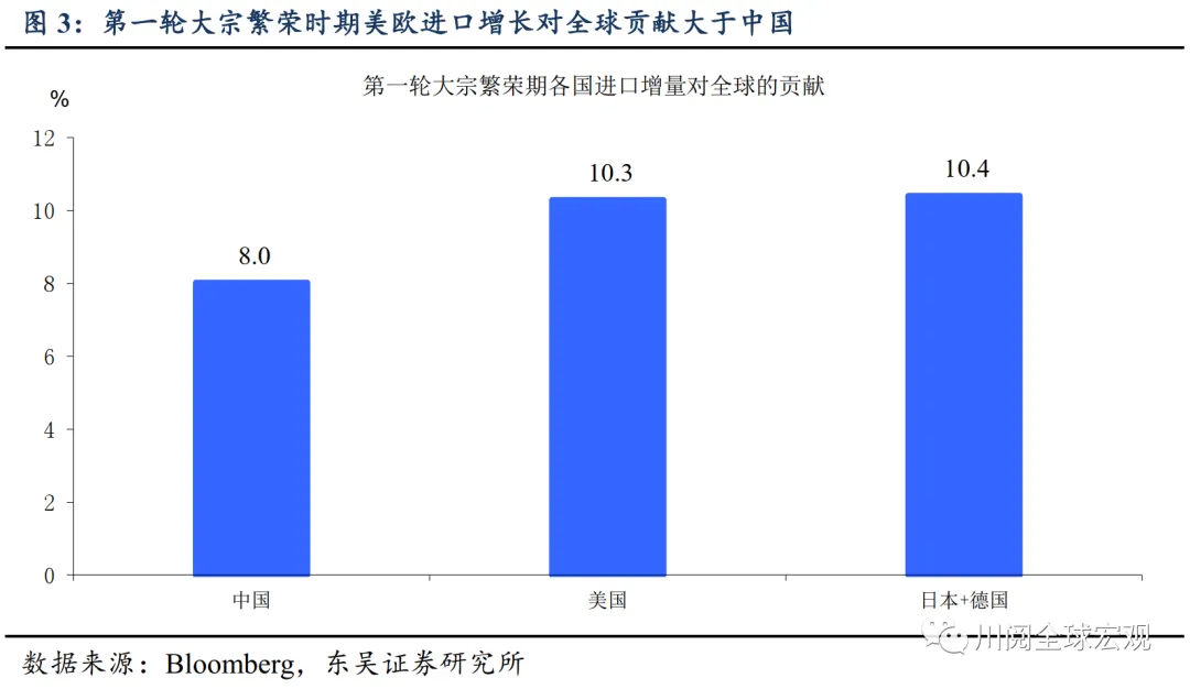 扒掉底裤，细数历史上的大宗商品繁荣