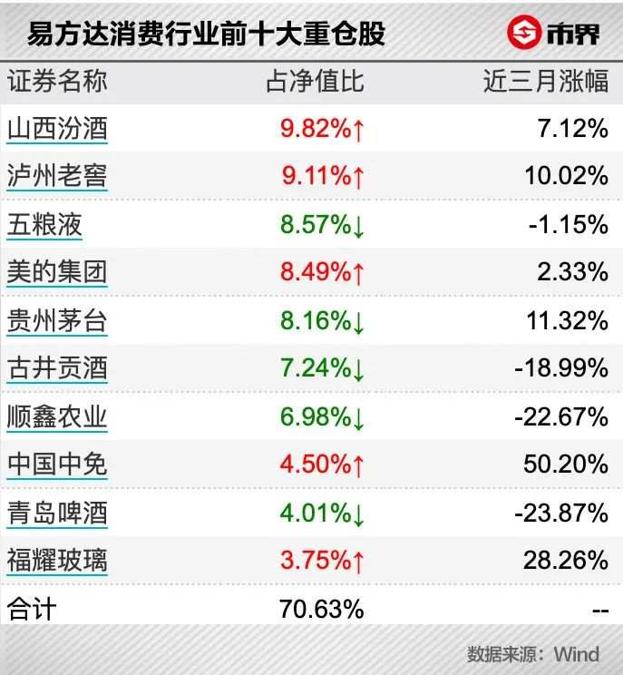 白酒基金经理的神话与现实