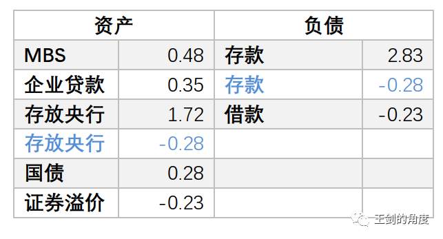 美国人是如何大放水的？