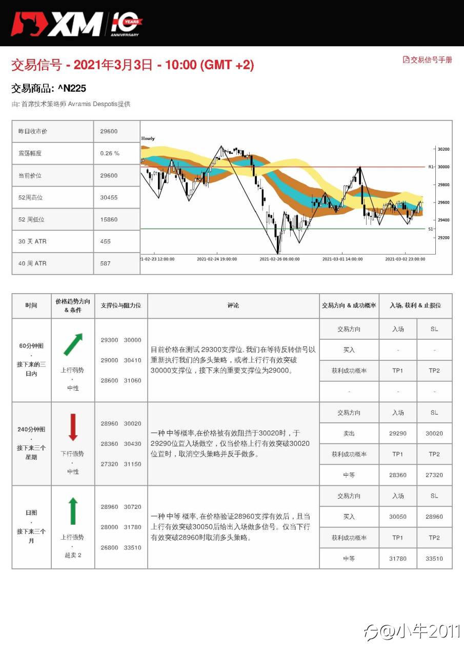 3/3交易信号-JP225
