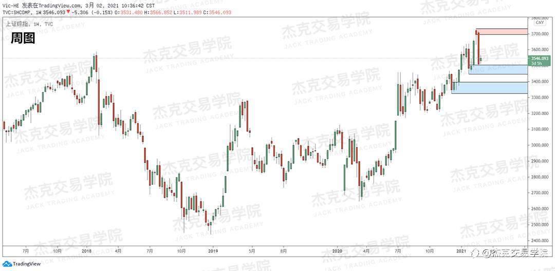 [3月2日策略]黄金/原油/英镑/欧元/美日/澳元/标普/BTC/ETH