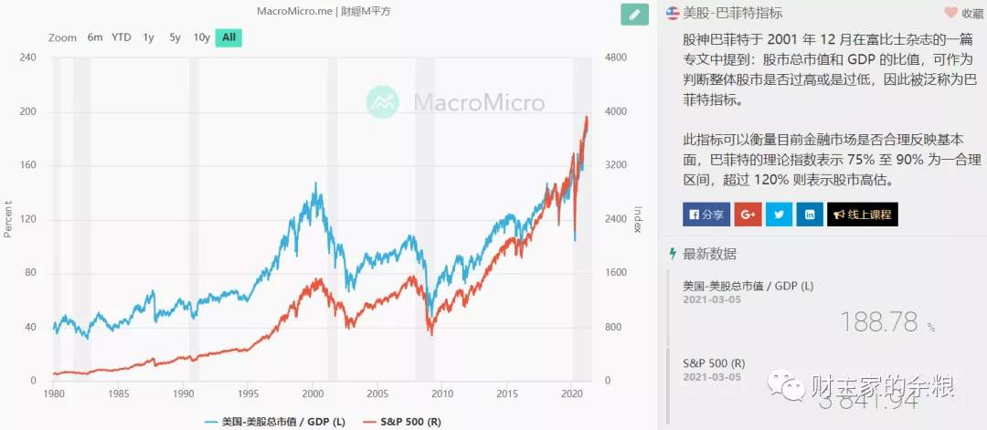 巨大泡沫濒临破灭，12年美股长牛将尽