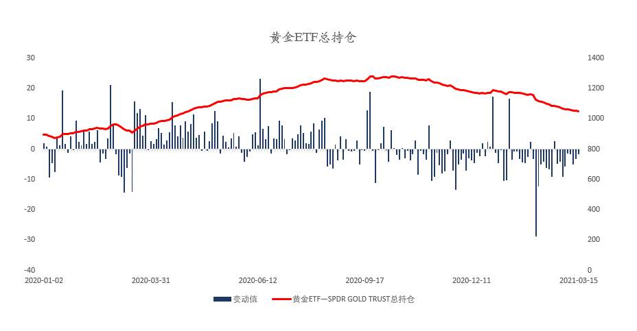 MEXGroup：大通金融晚报|美元继续保持强势，英镑因疫苗问题大幅杀跌