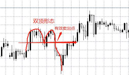 谁说震荡行情就得送钱？教你如何在震荡行情中赚钱