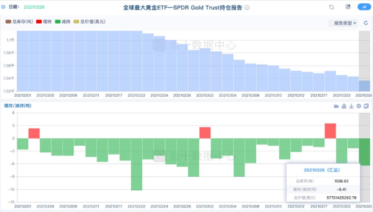 高盛单日狂卖105亿美元股票，创单日单人最大亏损世界记录