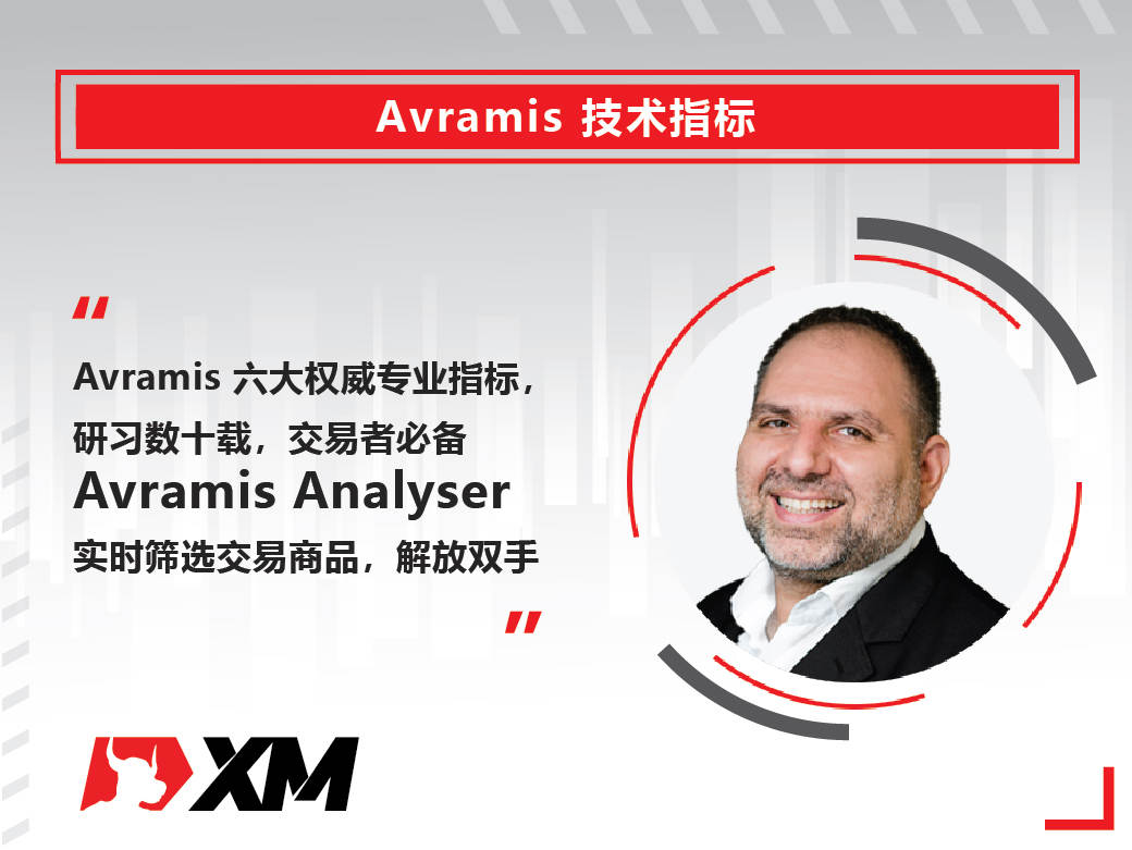 3月17日 Avramis 指标策略报告