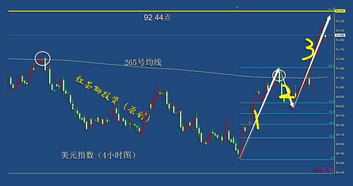 3.7周末：原油持续大涨创新高，黄金白银同步下挫方向未改