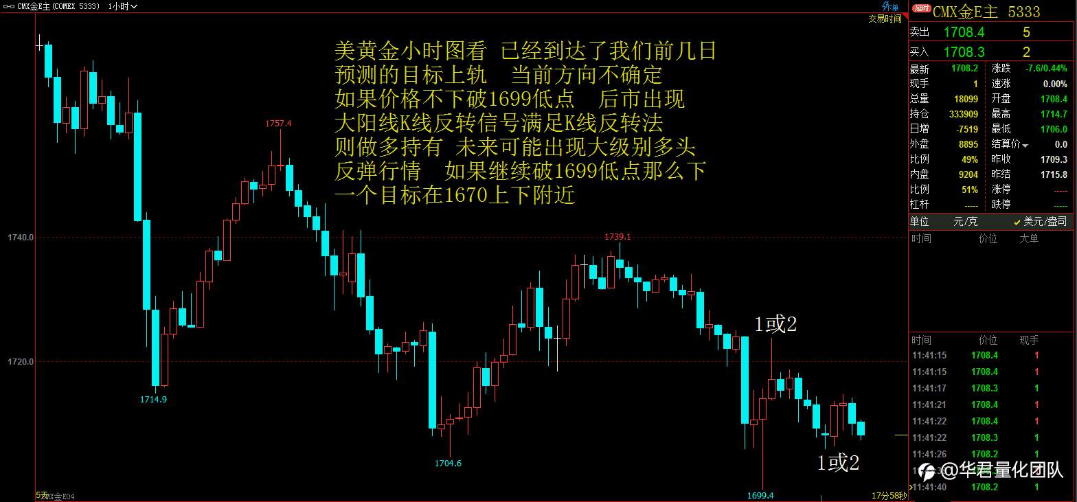 【二进制交易法刘惠伦】3月4日H股、黄金、原油、英镑、比特币行情分析