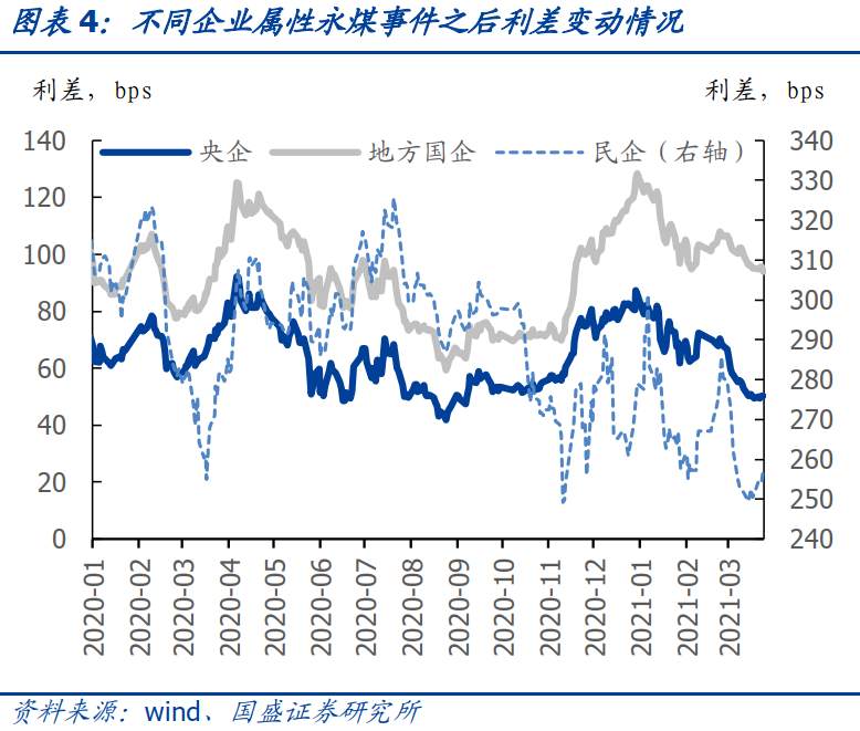 抱团股崩了，那抱团债呢？