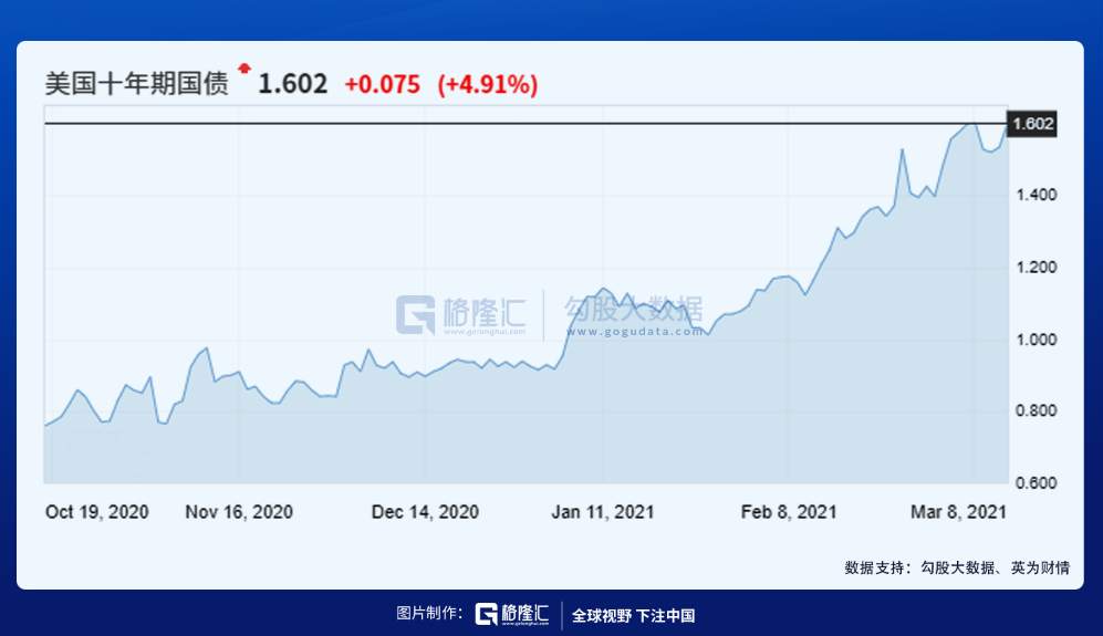 通缩，滞胀与掠夺
