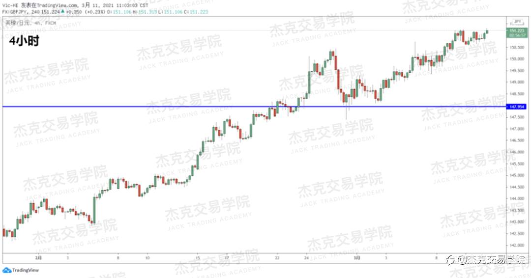 [3月11日策略]黄金/原油/英镑/欧元/美日/澳元/标普/BTC/ETH