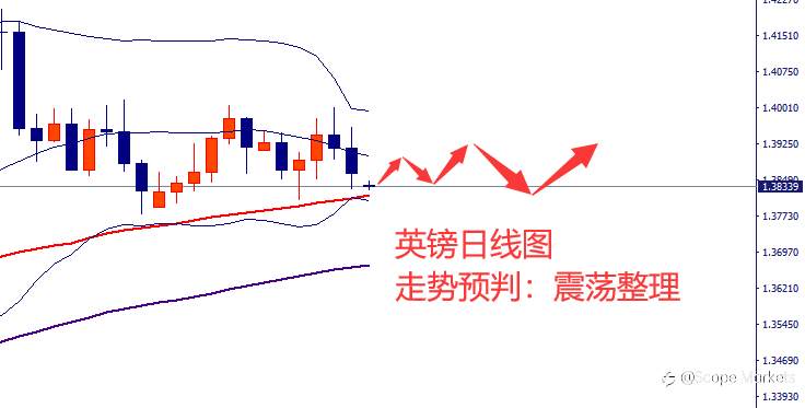 SCOPE MARKETS【市场周评】丨2021.03.22