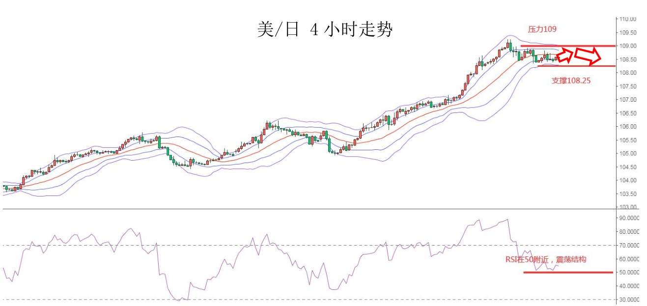 MEXGroup：大通金融快讯|美债收益率企稳，美元指数下跌空间或许有限