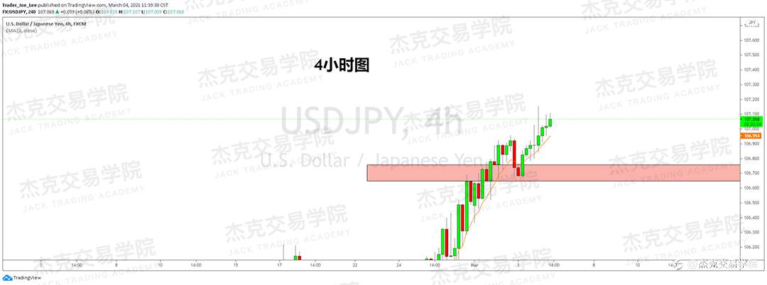 [3月4日策略]黄金/原油/英镑/欧元/美日/澳元/标普/BTC/ETH
