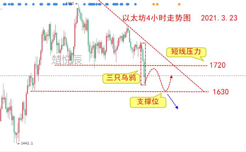 楚悦辰：3.23鲍威尔“炮轰”加密货币，比特币以太坊遭殃