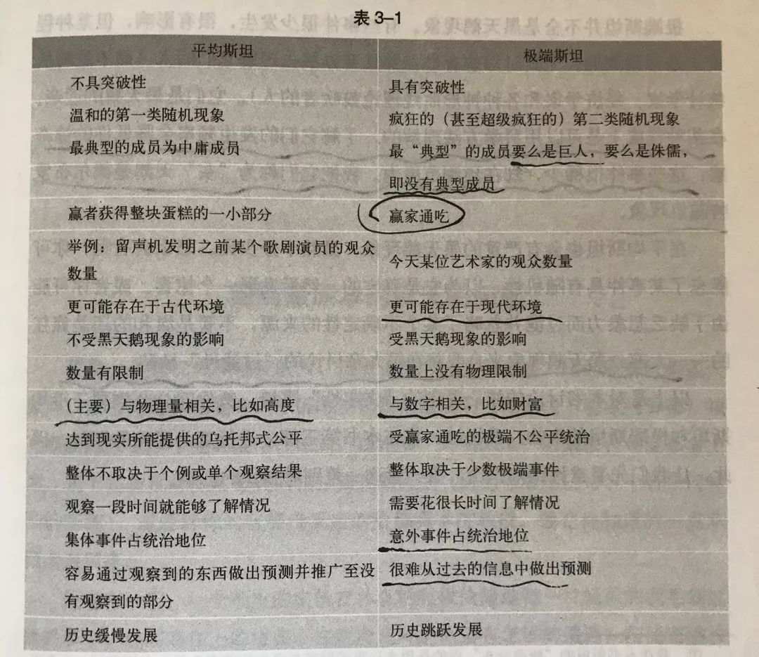面对黑天鹅，最好应对，而不是预测