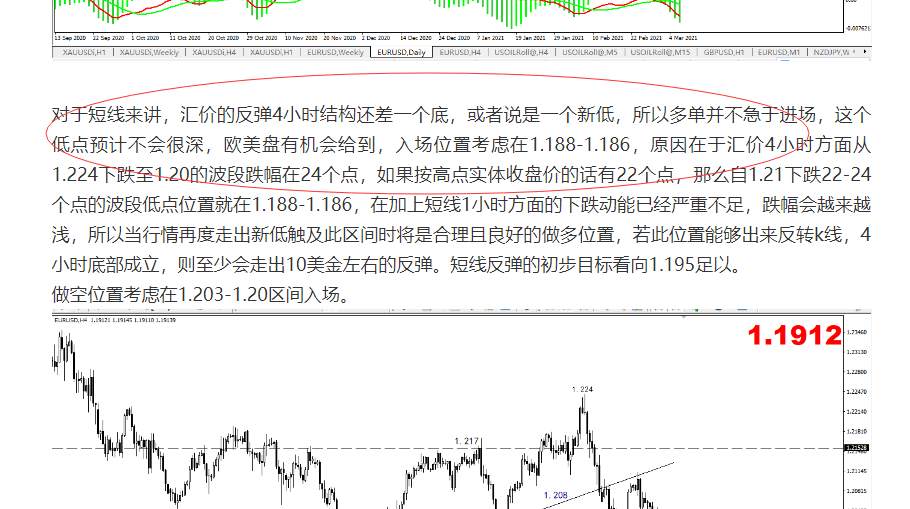 【欧美篇】：变盘也许会迟到，但不会缺席！