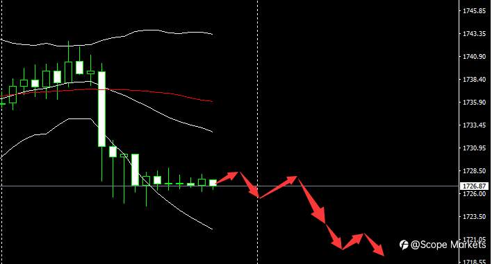 SCOPE MARKETS【市场早评】丨2021.03.24