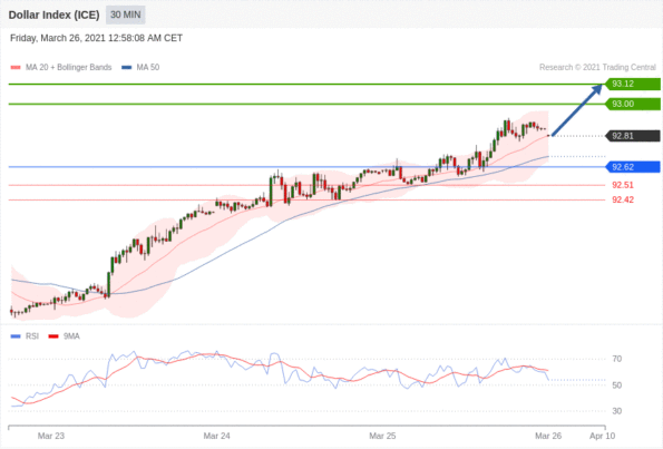 每日分析｜3/26 Trading Central 技术点评