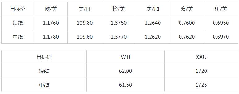 MEXGroup：大通金融快讯|美元指数回落空间有限，非美货币仍然承压