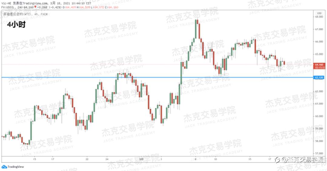 [3月18日策略]黄金/原油/英镑/欧元/美日/澳元/标普/BTC/ETH