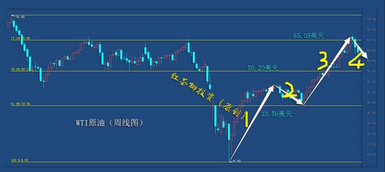 3.26周五：黄金白银短线有望探底回升