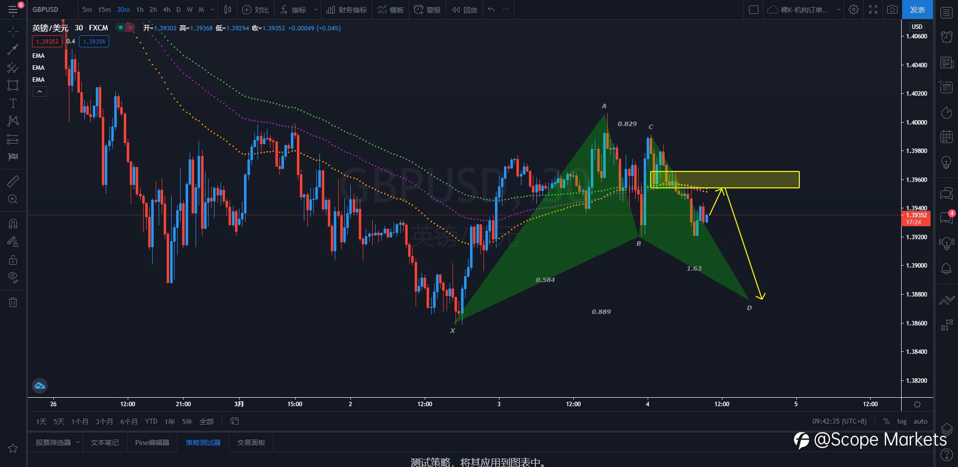 SCOPE MARKETS【策略研报】丨2021.03.04