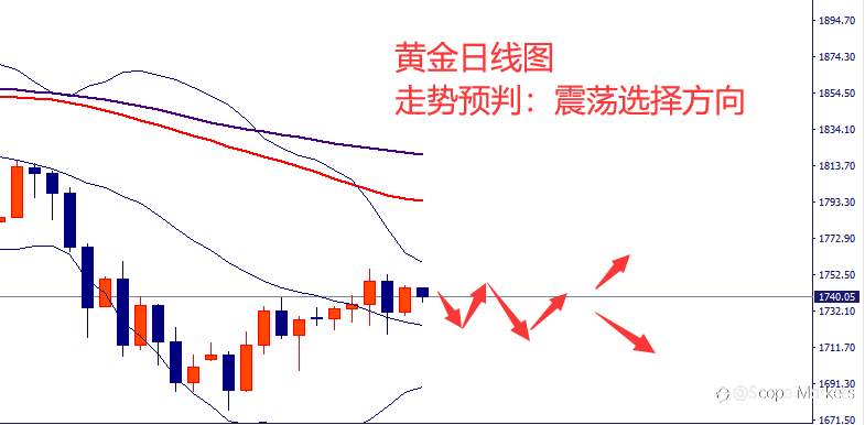 SCOPE MARKETS【市场周评】丨2021.03.22