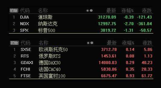 板块风云：这两个板块的支撑未破，未来还可看涨