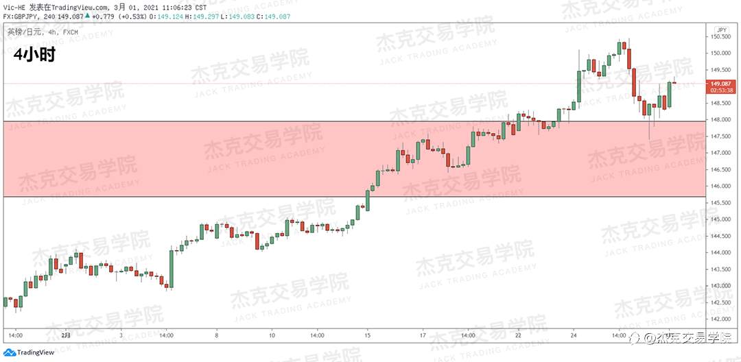 [3月1日策略]黄金/原油/英镑/欧元/美日/澳元/标普/BTC/ETH