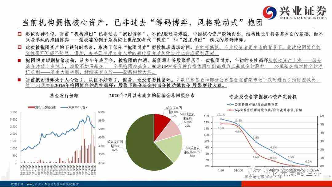 美债上行之谜、抱团博弈及核心资产的价值真谛