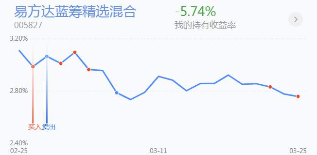3.26英雄帖：四大板块同掀涨停潮，新能车领涨