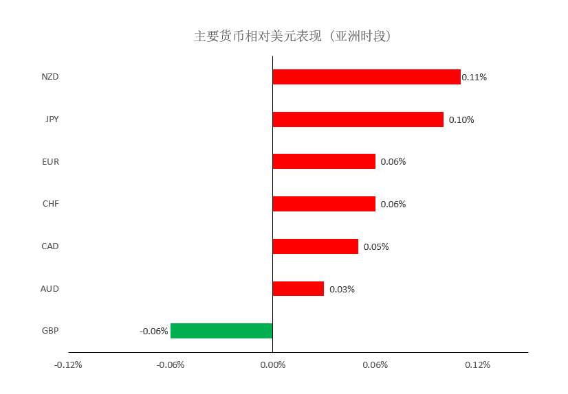 MEXGroup：大通金融晚报|美元短线面临技术性调整，重点关注美债收益率变化