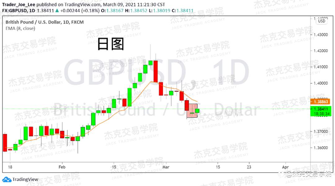 [3月9日策略]黄金/原油/英镑/欧元/美日/澳元/标普/BTC/ETH