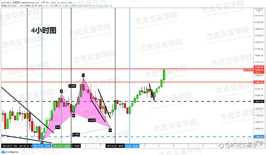 [3月9日策略]黄金/原油/英镑/欧元/美日/澳元/标普/BTC/ETH