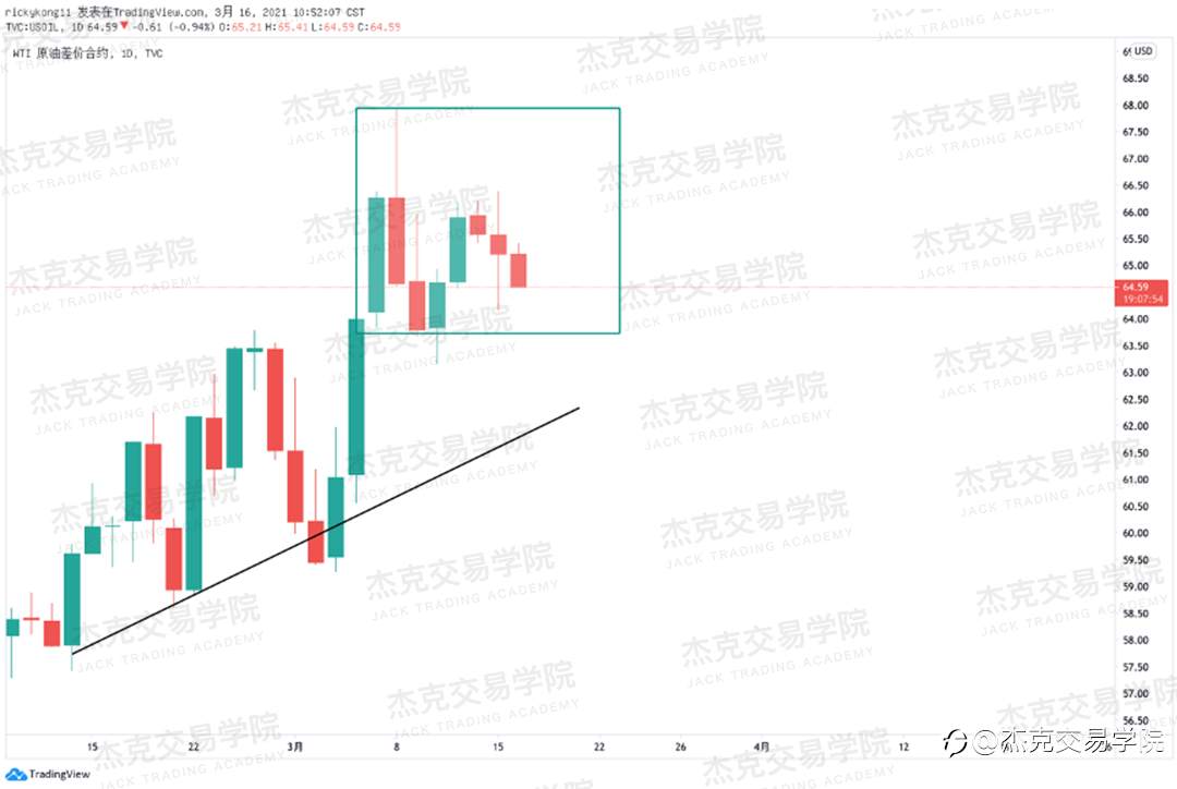 [3月16日策略]黄金/原油/英镑/欧元/美日/澳元/标普/BTC/ETH
