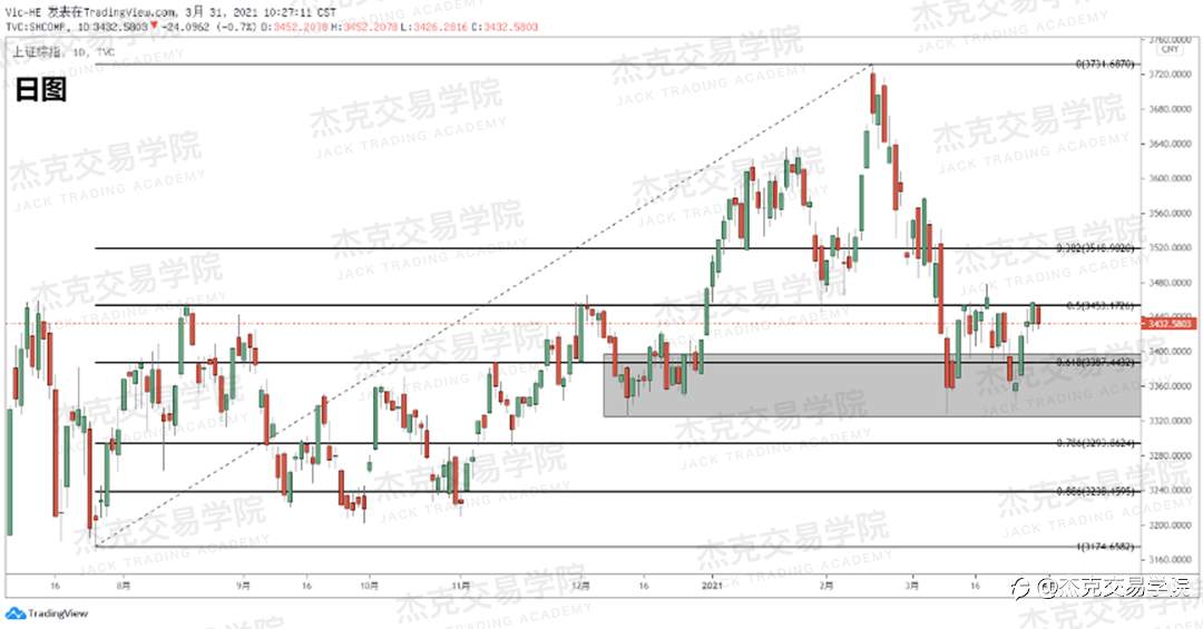 [3月31日策略]黄金/原油/英镑/欧元/美日/澳元/标普/BTC/ETH