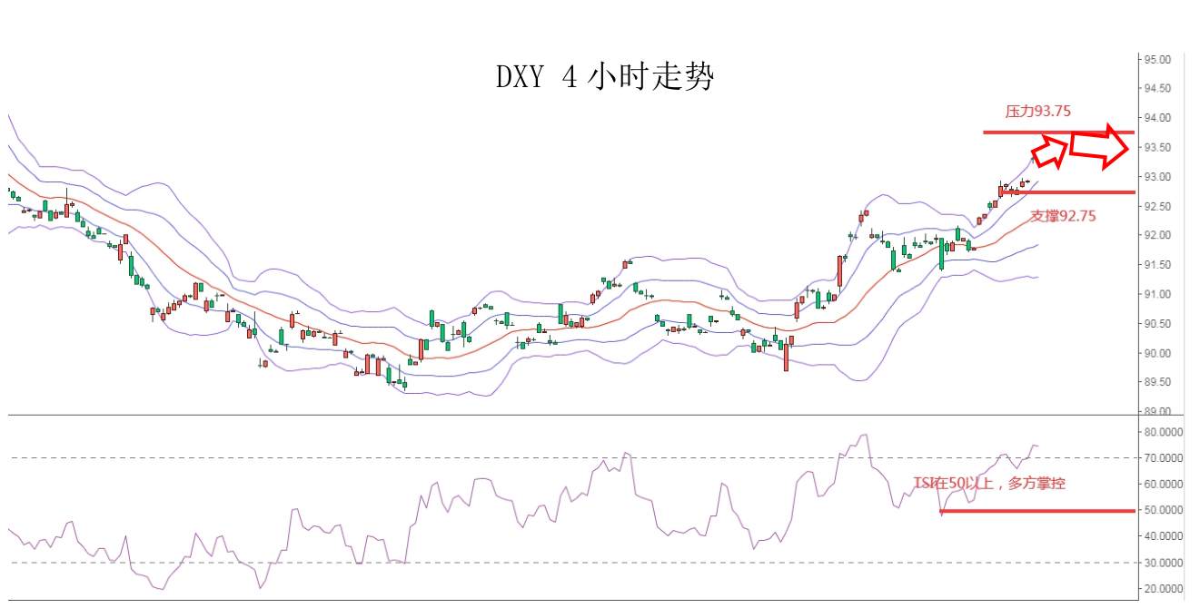 MEXGroup：大通金融快讯|小非农来袭美元或将保持强势，但非美货币下行空也有限