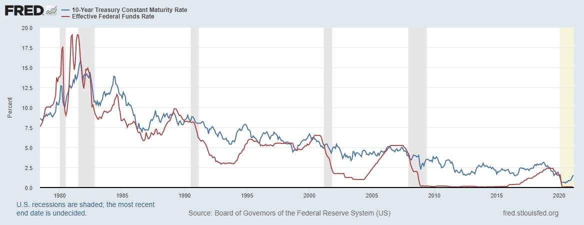 ECB recap & looking ahead to next week’s Fed meeting