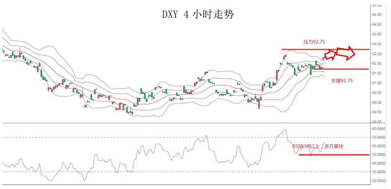 MEXGroup：大通金融快讯|商品货币遭血洗美元大涨，但10年美债收益率已回落至1.6%