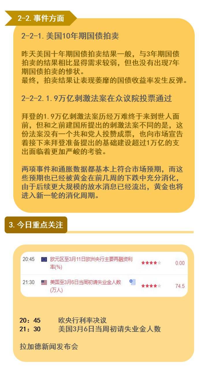 昨天对于黄金涨势的展望要放在今天了
