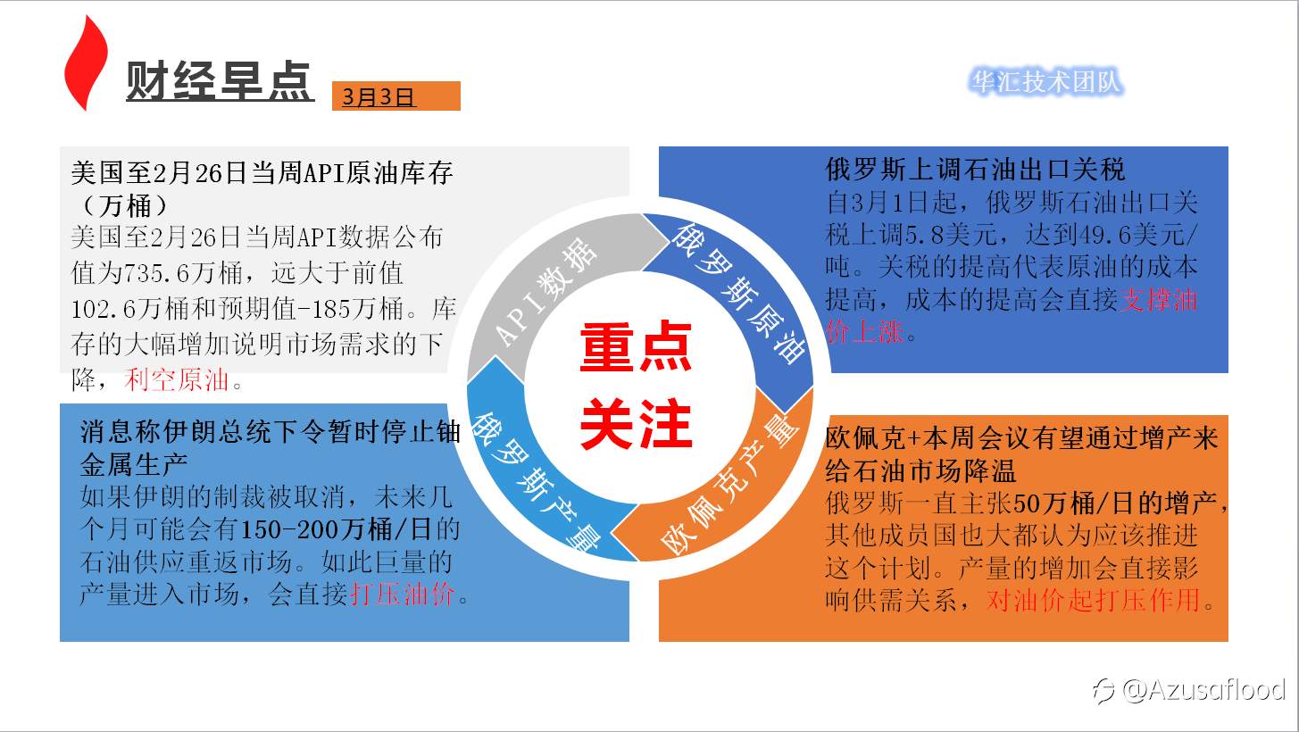 国际原油报告分享