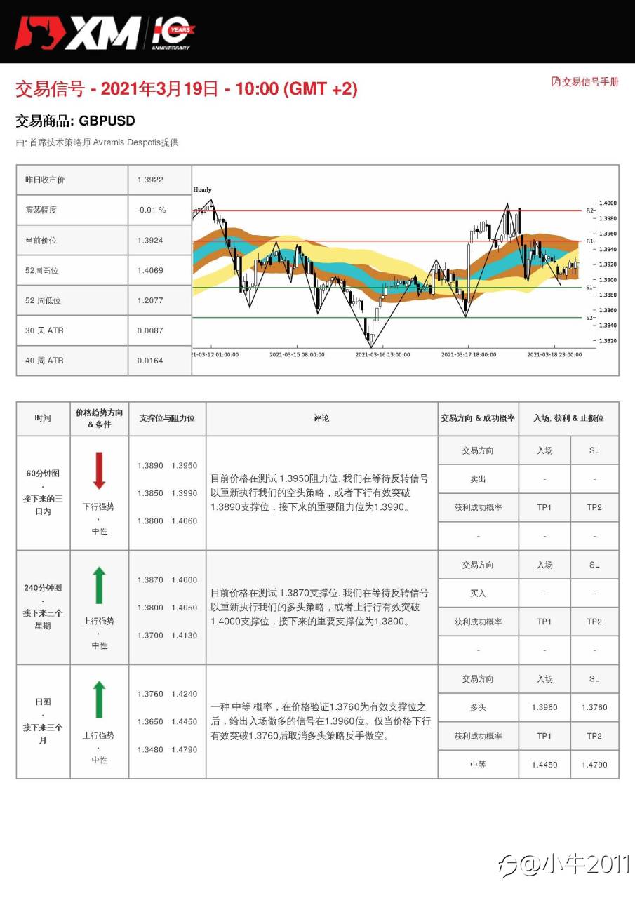 3/19交易信号-GBPUSD