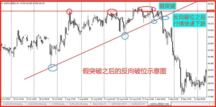 突破行情怎么做成功率才高？你想知道的都在这里