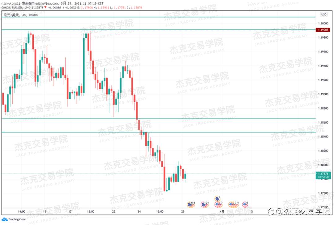 [3月29日策略]黄金/原油/英镑/欧元/美日/澳元/标普/BTC/ETH