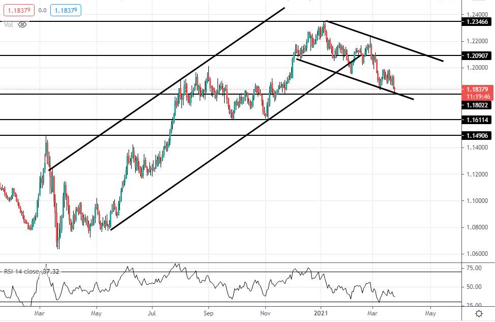 EURUSD下滑第三波担忧