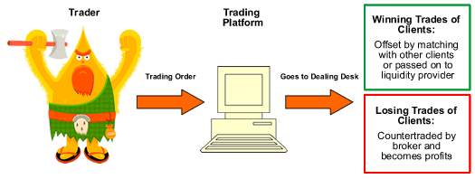 Jenis Broker Forex: Dealing Desk dan No Dealing Desk