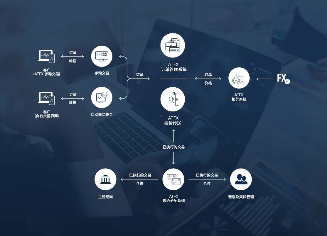 ATFX与oneZero强强联合共筑新金融，科技助力金融新生态